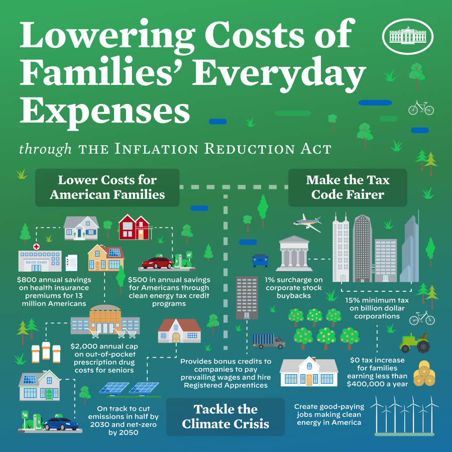 Inflation Reduction Act: A Comprehensive 1-Year Report Card