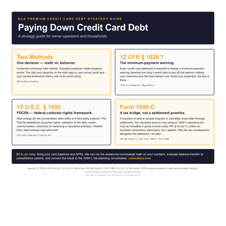 Paying Down Credit Card Debt - BCA Strategy Guide Cover Infographic