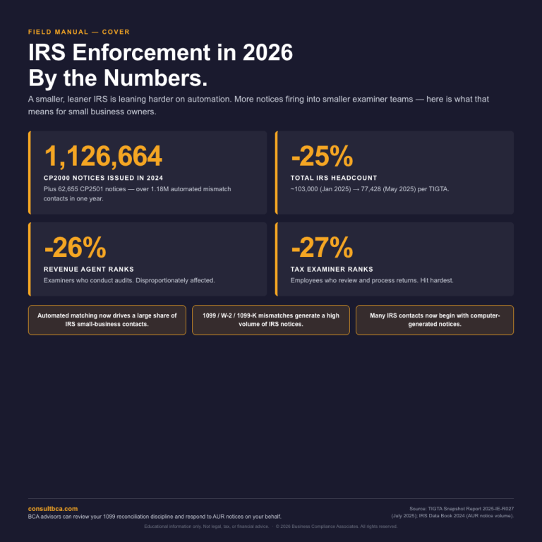 IRS Enforcement in 2026 By the Numbers (Square)