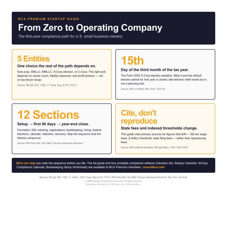 From Zero to Operating Company - BCA Startup Guide Cover Infographic