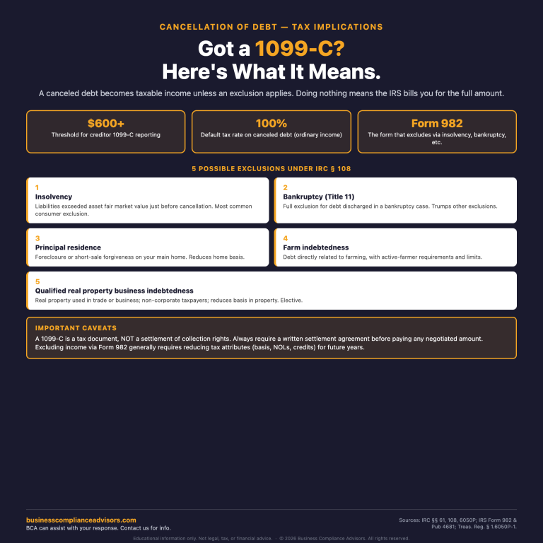1099-C Cancellation of Debt: Decision Guide (Square)