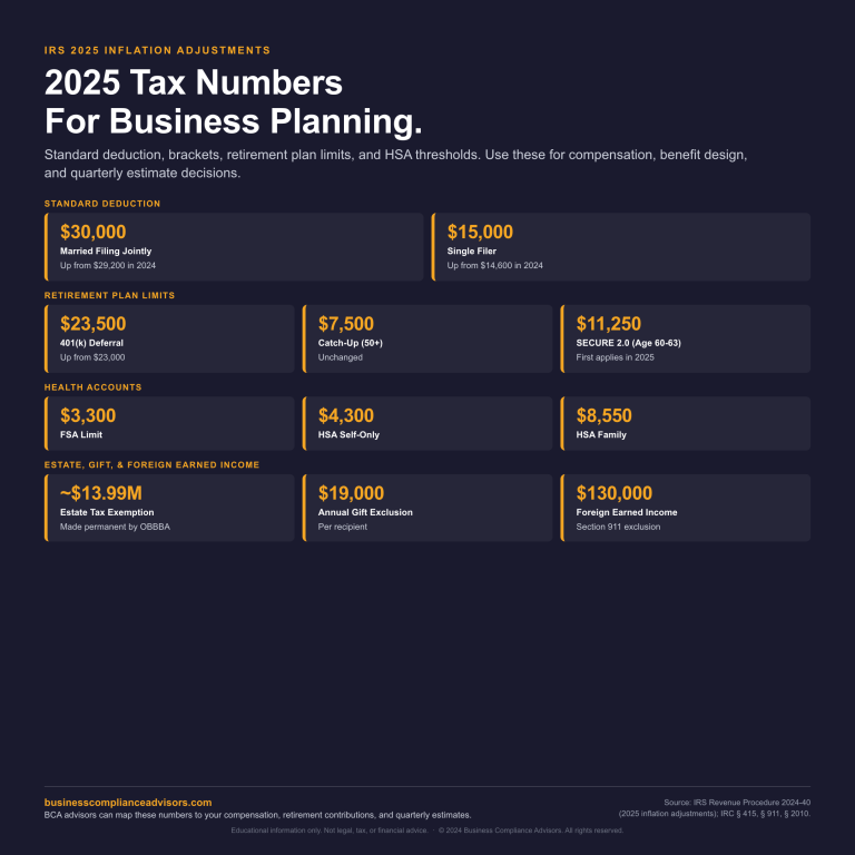 2025 IRS Inflation Adjustments Infographic