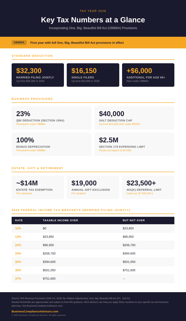 2026 Key Tax Numbers Infographic