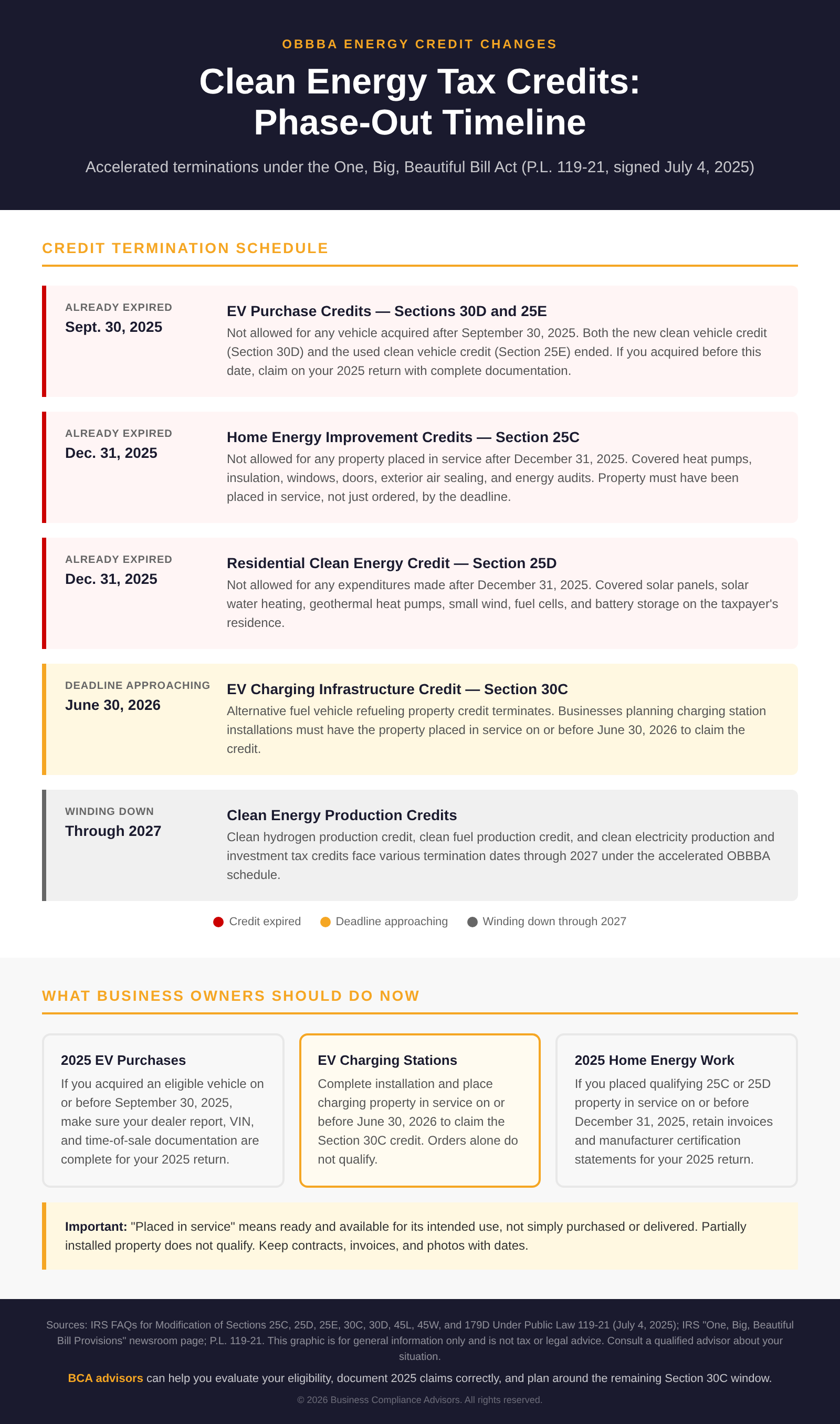 Clean Energy Tax Credits Phase-Out Timeline under OBBBA