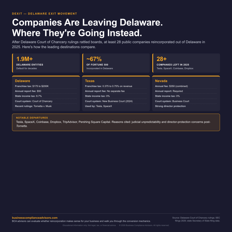 DEXIT Delaware Exit State Comparison Infographic