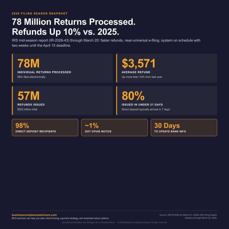 2026 IRS Filing Season Infographic