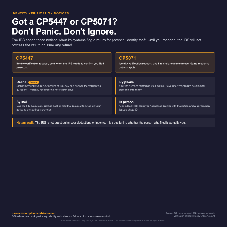 IRS Identity Verification Notices Infographic
