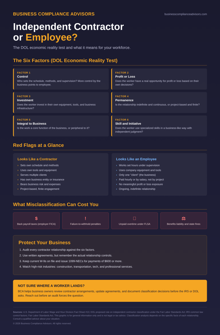 Independent Contractor or Employee Infographic