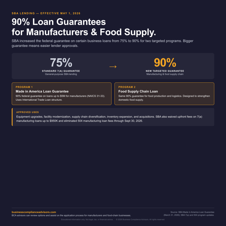 SBA 90% Loan Guarantee Programs Infographic