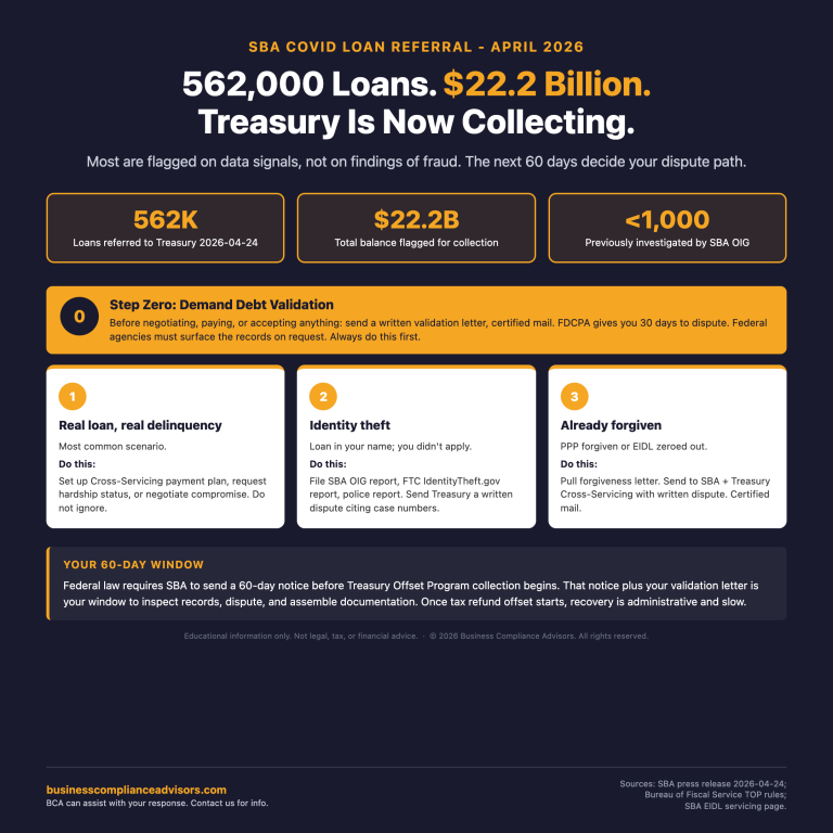 SBA $22B Loan Referral: 3 Borrower Categories (Square)