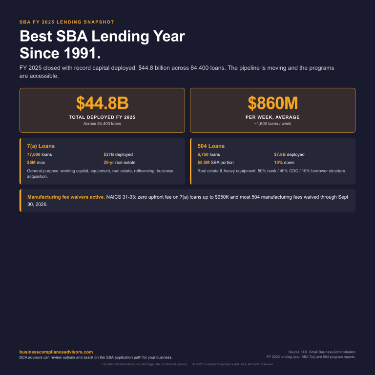 SBA FY 2025 Lending Record Infographic