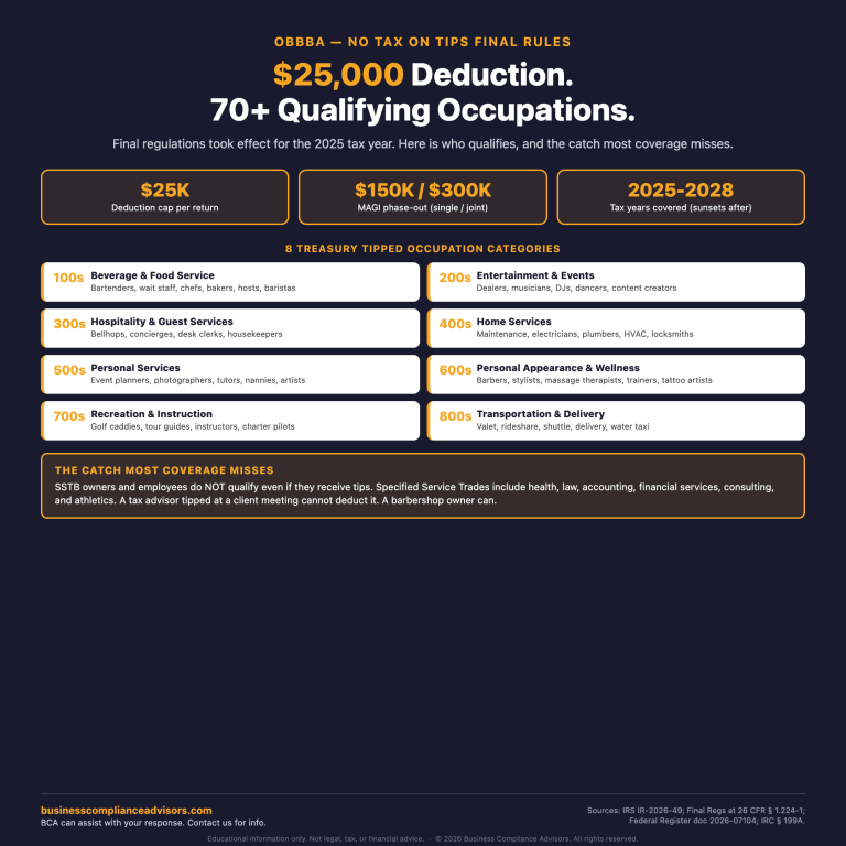 No Tax on Tips: $25K Deduction, 70+ Occupations (Square)
