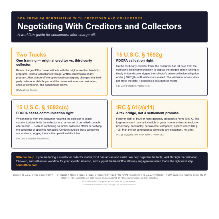 Negotiating With Creditors and Collectors Cover (Square)