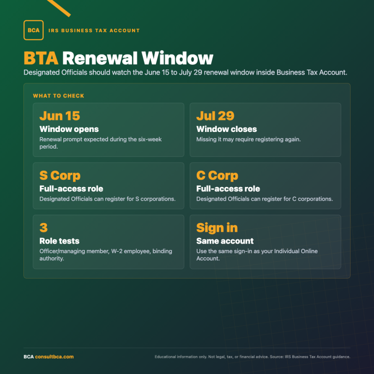 BTA Renewal Window Infographic
