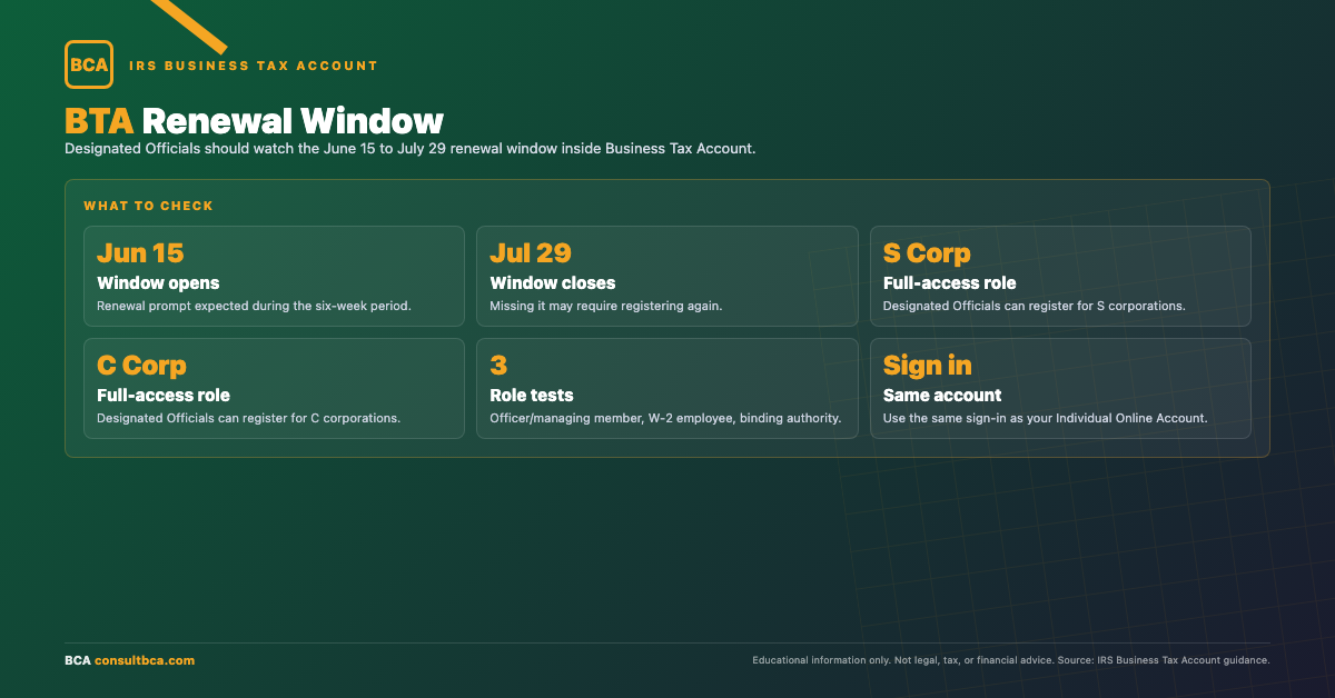 BCA infographic showing the IRS Business Tax Account Designated Official renewal window: June 15 to July 29 for non-partnership entities.