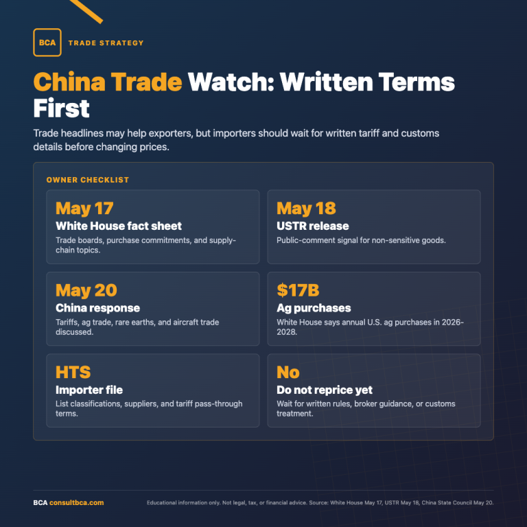 China Trade Watch Infographic
