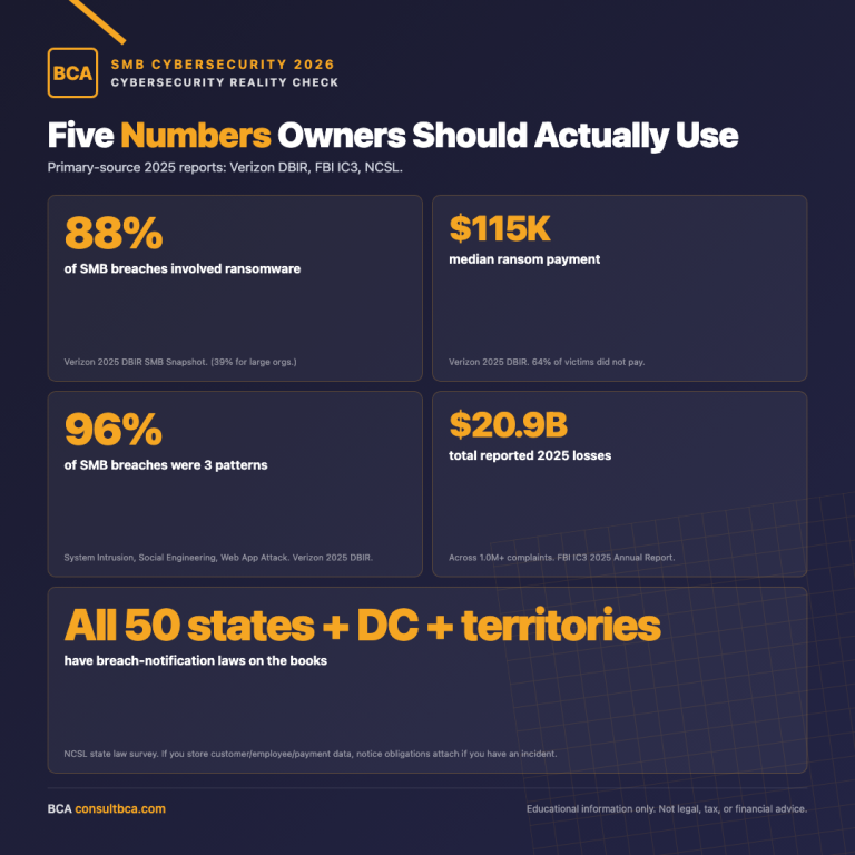 SMB Cybersecurity 2026: Five Numbers (Square)