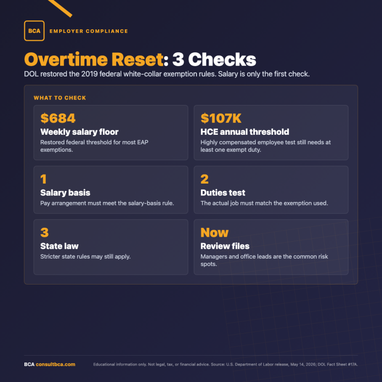 DOL Overtime Reset Infographic
