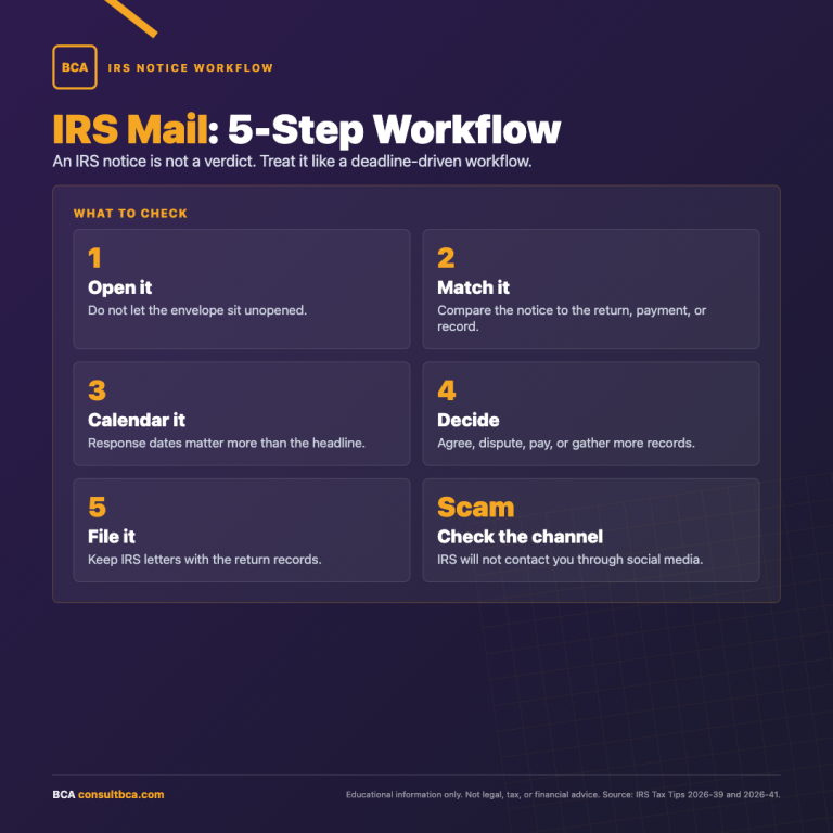 IRS Mail Workflow Infographic