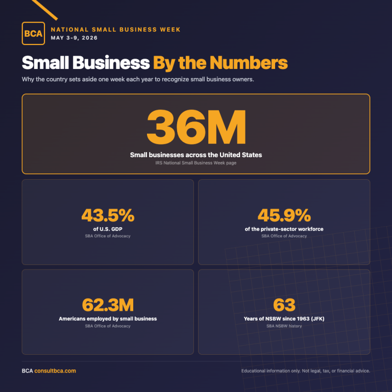 NSBW 2026 Small Business by the Numbers (Square)