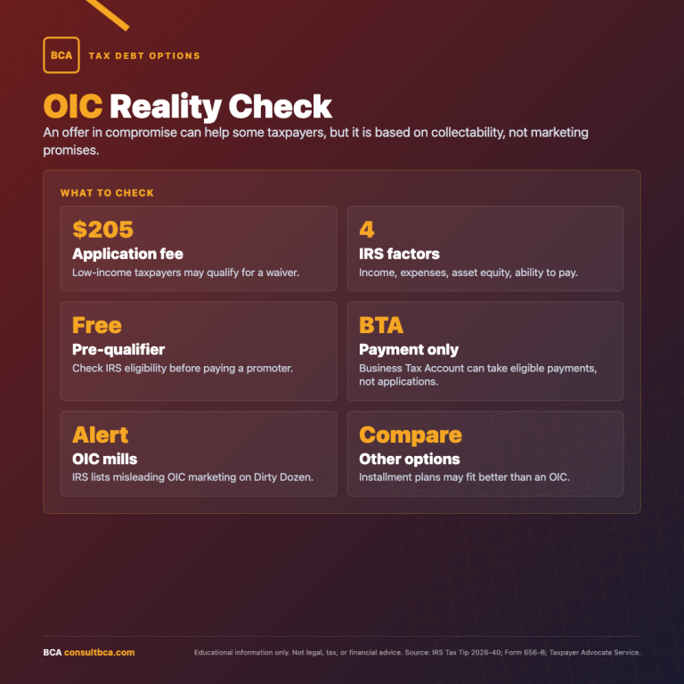 Offer in Compromise Reality Check Infographic