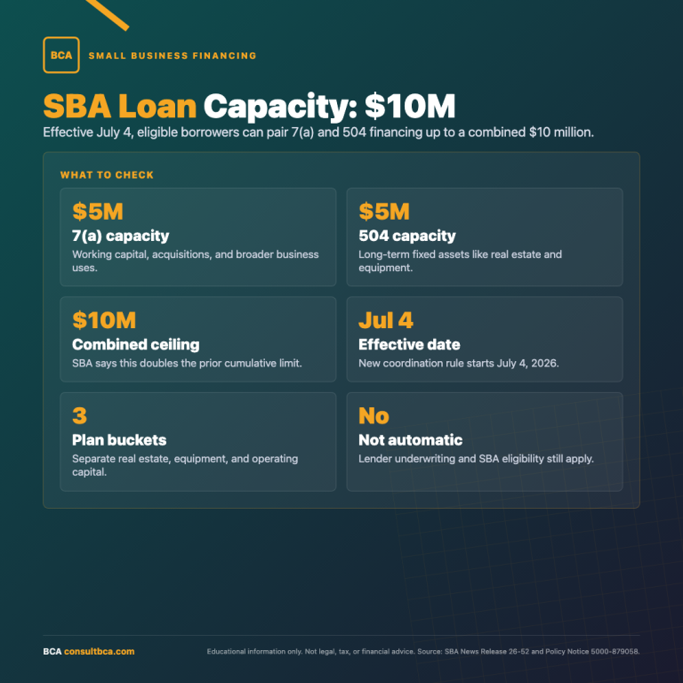 SBA Loan Capacity Infographic