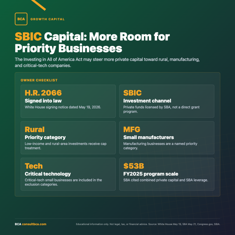 SBIC Capital Infographic