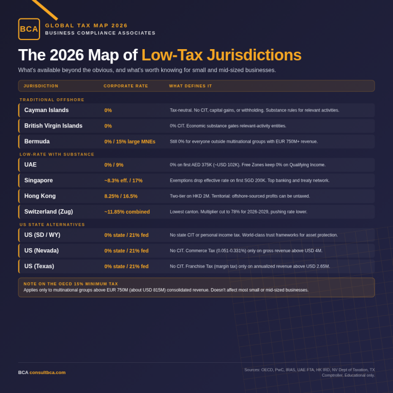 Global Tax Map 2026 Body Infographic