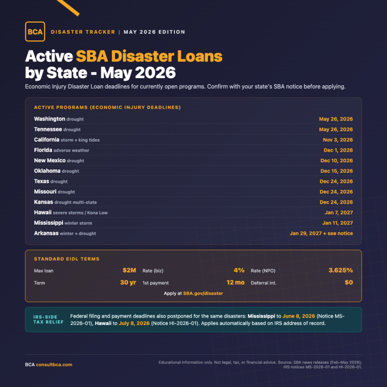 SBA Disaster Relief Tracker May 2026 (Square)