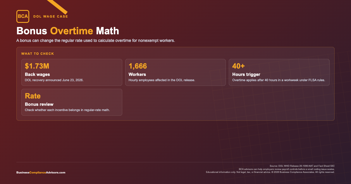 BCA infographic explaining how bonuses can affect overtime regular-rate calculations.