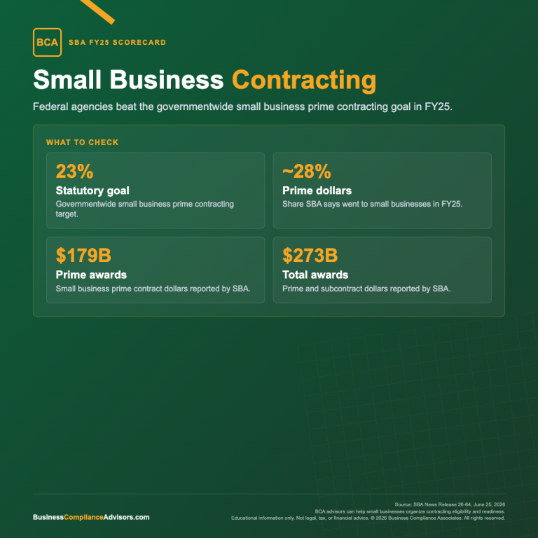 SBA FY25 Scorecard Infographic