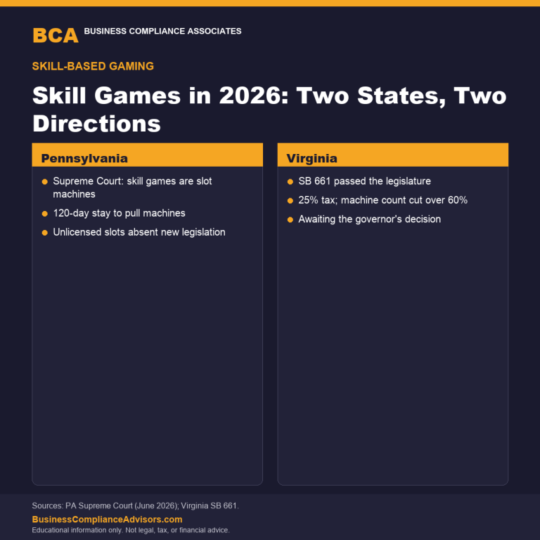 Skill Games in 2026: Two States, Two Directions