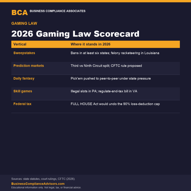 2026 Gaming Law Scorecard